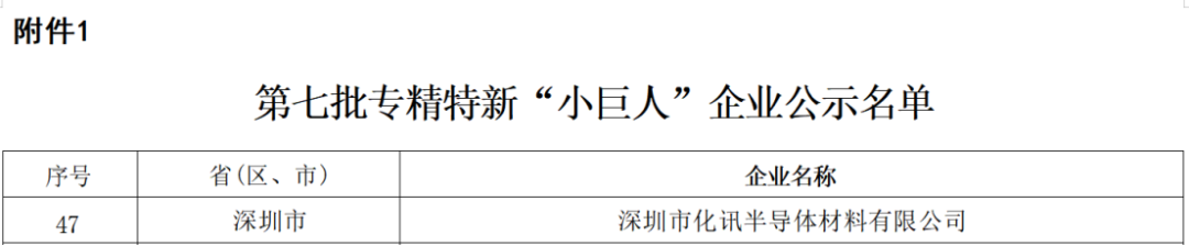 喜报！化讯半导体荣获国家级专精特新“小巨人”企业荣誉称号